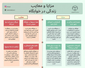 مهم‌ترین نکاتی که باید برای زندگی در خوابگاه دانشجویی بدانید