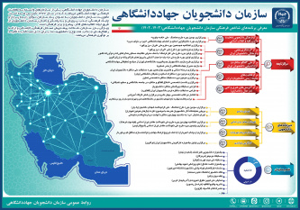 معرفی برنامه های شاخص فرهنگی سازمان دانشجویان جهاددانشگاهی(۱۴۰۳-۱۴۰۲)